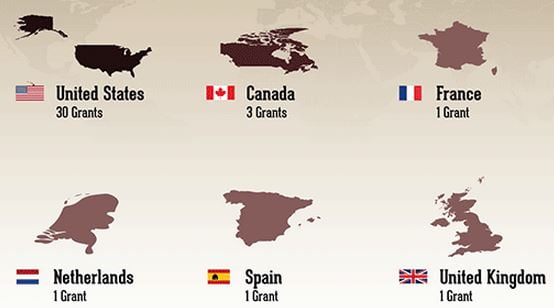 ECF_pays