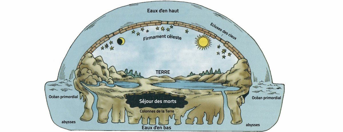 Le Bible dépeint une vue ancienne du cosmos - Science et Foi