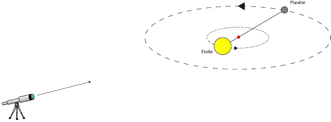 Comment Détecter Des Exoplanètes Grâce à L'effet Doppler